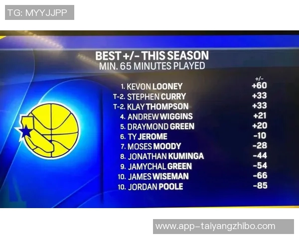 霍福德状态低迷8投仅中1仅得3分6篮板4助攻表现令人失望